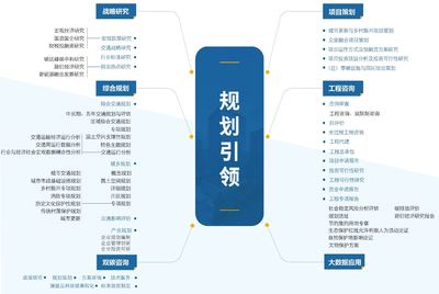 智慧蓝图，碳索新篇 咨询策划服务赋能“经营年”战略转型
